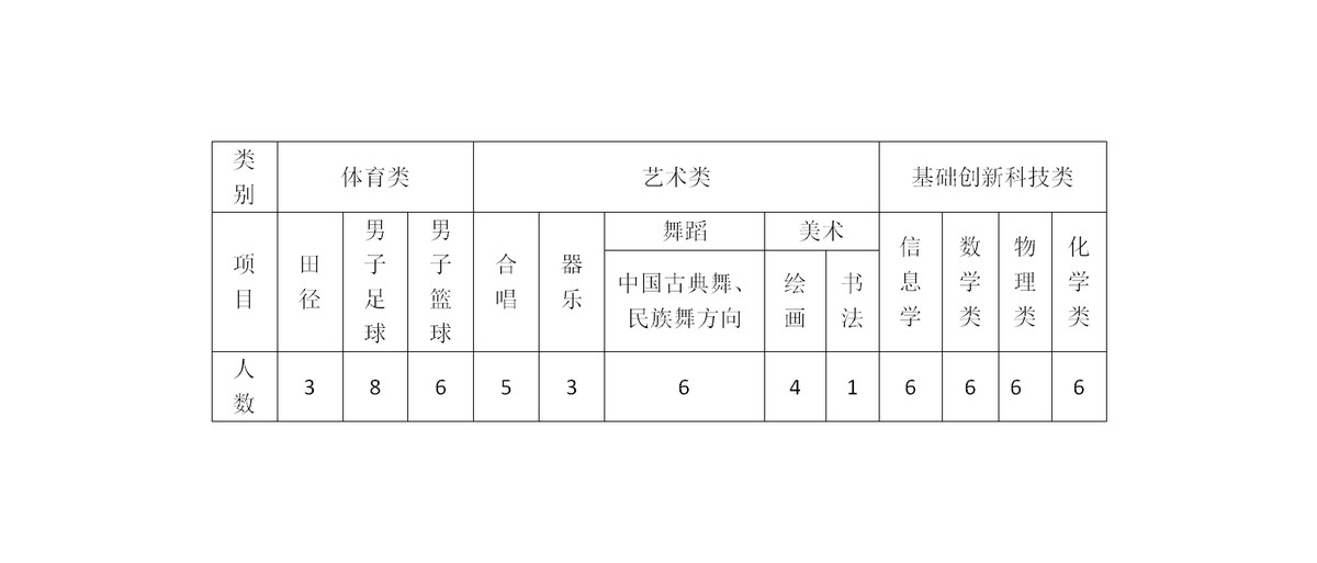 刻苦训练篮球时如何避免受伤的建议_1